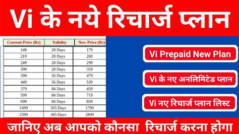 vi 719 plan details